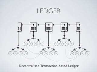 LEDGER
Tx
Decentralised Transaction-based Ledger
Tx Tx Tx
Tx Tx Tx Tx
Tx Tx Tx Tx
Tx Tx Tx Tx Tx Tx Tx Tx
 