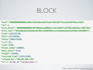 BLOCK
Data obtained from blockchain.info
 