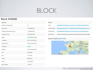 BLOCK
Data obtained from blockchain.info
 