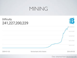 MINING
Data obtained from blockchain.info
 