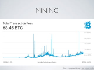 MINING
Data obtained from blockchain.info
 