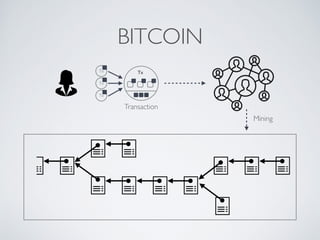 BITCOIN
Tx
Tx
Tx
Tx
Mining
Transaction
 