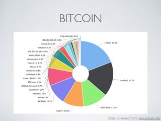 BITCOIN
Data obtained from blockchain.info
 