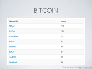 BITCOIN
Data obtained from blockchain.info
 