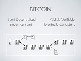 BITCOIN
Semi-Decentralised Publicly-Verifiable
Tamper-Resistant Eventually-Consistent
 