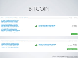 BITCOIN
Data obtained from blockchain.info
 