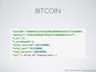 BITCOIN
Data obtained from blockchain.info
 