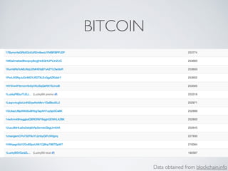 BITCOIN
Data obtained from blockchain.info
 
