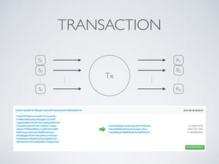 R1
TRANSACTION
Tx
R2
Rm
S1
S2
Sn
 