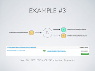 R1
EXAMPLE #3
Tx
R2
S1
1PXzMrz8KBNEkTt3Wnuqy4axiWszbyQKyE
1AASWBCGveXH6H5yTCZW2x7uZrawDiqp4U
19onWuLmjXGVfc7oUAEVuy9Yd3jxqhsUbK
Note : 0.01121504 BTC = 6.50 USD at the time of transaction.
 