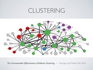 CLUSTERING
The Unreasonable Effectiveness of Address Clustering — Harrigan and Fretter, May 2016
 