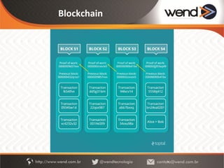 Concorrência de Blocos
 