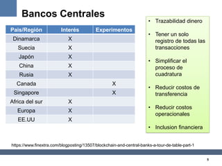 5
Bancos Centrales
Pais/Región Interés Experimentos
Dinamarca X
Suecia X
Japón X
China X
Rusia X
Canada X
Singapore X
Afri...