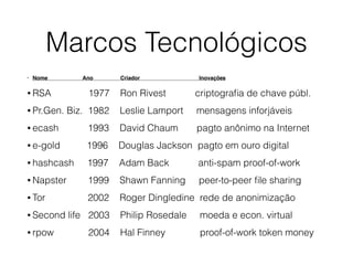 Marcos Tecnológicos
• Nome Ano Criador Inovações
• RSA 1977 Ron Rivest criptograﬁa de chave públ.
• Pr.Gen. Biz. 1982 Leslie Lamport mensagens inforjáveis
• ecash 1993 David Chaum pagto anônimo na Internet
• e-gold 1996 Douglas Jackson pagto em ouro digital
• hashcash 1997 Adam Back anti-spam proof-of-work
• Napster 1999 Shawn Fanning peer-to-peer ﬁle sharing
• Tor 2002 Roger Dingledine rede de anonimização
• Second life 2003 Philip Rosedale moeda e econ. virtual
• rpow 2004 Hal Finney proof-of-work token money
 
