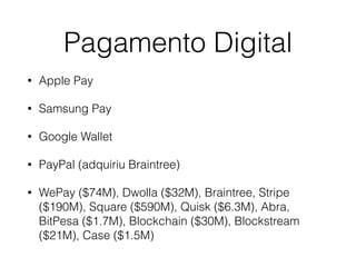 Pagamento Digital
• Apple Pay
• Samsung Pay
• Google Wallet
• PayPal (adquiriu Braintree)
• WePay ($74M), Dwolla ($32M), Braintree, Stripe
($190M), Square ($590M), Quisk ($6.3M), Abra,
BitPesa ($1.7M), Blockchain ($30M), Blockstream
($21M), Case ($1.5M)
 