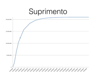 Suprimento
 