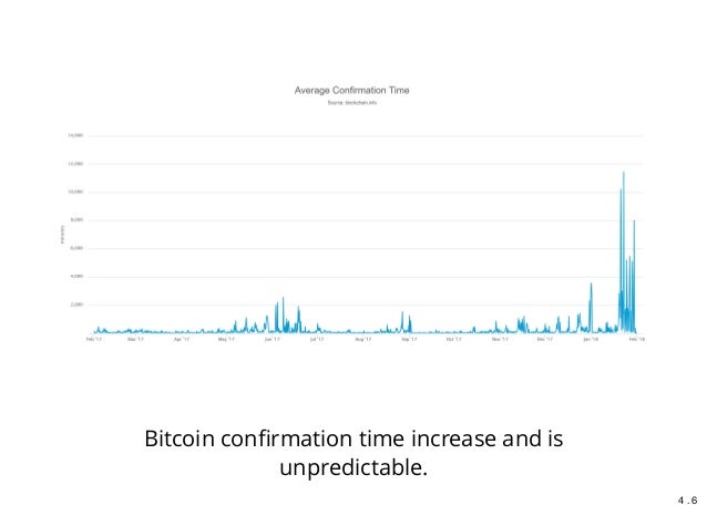 Bitcoin Cash 2018 - 