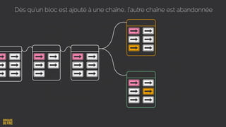 Dès qu’un bloc est ajouté à une chaîne, l’autre chaîne est abandonnée
 