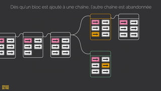 Dès qu’un bloc est ajouté à une chaîne, l’autre chaîne est abandonnée
 