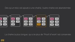 Dès qu’un bloc est ajouté à une chaîne, l’autre chaîne est abandonnée
La chaîne la plus longue, qui a le plus de “Proof of work” est conservée
 