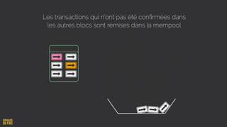 Les transactions qui n’ont pas été conﬁrmées dans
les autres blocs sont remises dans la mempool
 