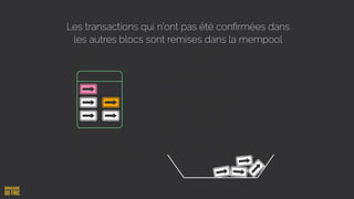 Les transactions qui n’ont pas été conﬁrmées dans
les autres blocs sont remises dans la mempool
 
