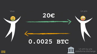 20€
0.0025 BTC
Vous Un ami
Un ami ou une
plateforme d’échange
 