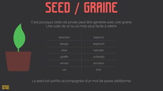 C’est pourquoi cette clé privée peut être générée avec une graine.
Une suite de 12 ou 24 mots plus facile à retenir
abandon balance
design elephant
siren hamster
giraﬀe umbrella
winner emotion
run kiwi
La seed est parfois accompagnée d’un mot de passe additionnel
Seed / Graine
 