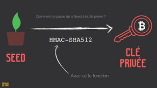 Seed
Clé
privée
Comment on passe de la Seed à la clé privée ?
HMAC-SHA512
Avec cette fonction
 