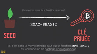 Seed
Clé
privée
Comment on passe de la Seed à la clé privée ?
HMAC-SHA512
Ici, c’est donc le même principe sauf que la fonction HMAC-SHA512
est une fonction de hachage cryptographique
 