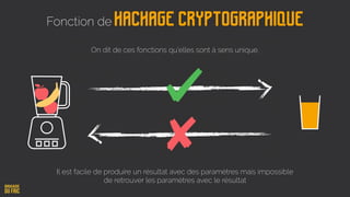 On dit de ces fonctions qu’elles sont à sens unique.
Fonction de Hachage cryptographique
Il est facile de produire un résultat avec des paramètres mais impossible
de retrouver les paramètres avec le résultat
 