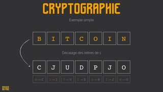 B I T C O I N
Décalage des lettres de 1
C J U D P J O
B -> C I -> J T -> U C -> D O -> P I -> J N -> O
Cryptographie
Exemple simple
 