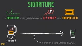 Signature
La signature a été générée avec la clé privée et la transaction
Fonction à sens unique (ECDSA)
 
