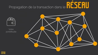 RéseauPropagation de la transaction dans le
Votre
portefeuille
 