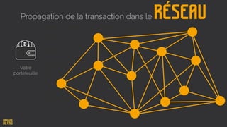 RéseauPropagation de la transaction dans le
Votre
portefeuille
 