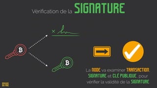 SignatureVériﬁcation de la
La node va examiner transaction,
signature et clé publique, pour
vériﬁer la validité de la signature
 