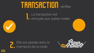 La transaction est
envoyée aux autres nodes
Elle est placée dans la
mempool de la node
Transaction vériﬁée
1.
2.
 