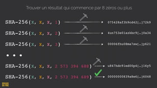 SHA-256(X, X, X, 2 573 394 688) u847hdc91ed00p4[…]16y5
SHA-256(X, X, X, 1) 075428af3h9cd42[…]72k9
SHA-256(X, X, X, 2) 4un753e01azkbr9[…]0a34
SHA-256(X, X, X, 3) 00006fhu08ma7sw[…]y621
...
SHA-256(X, X, X, 2 573 394 689) 00000000839a8e6[…]6048
Trouver un résultat qui commence par 8 zéros ou plus
 