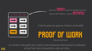 2 573 394 689
C’est la preuve que le mineur a travaillé
Proof of work
Ajout du NONCEdans le header avec les
autres informations, c’est la réponse
Preuve de travail
Le mineur récupère plus tard la récompense (transaction coinbase)
et les frais des transactions de son bloc
 