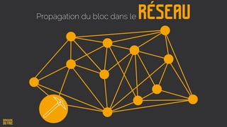 RéseauPropagation du bloc dans le
 
