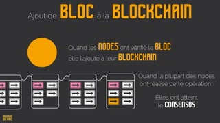 BlocAjout de
Quand les nodes ont vériﬁé le Bloc
elle l’ajoute à
Elles ont atteint
le consensus
à la Blockchain
Quand la plupart des nodes
ont réalisé cette opération :
leur Blockchain
 
