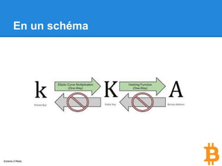 En un schéma
Schéma O’Reilly
 