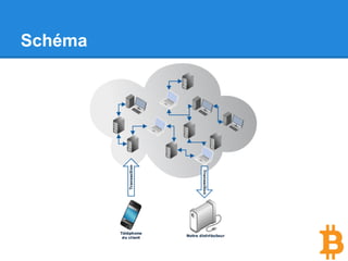 Schéma
 