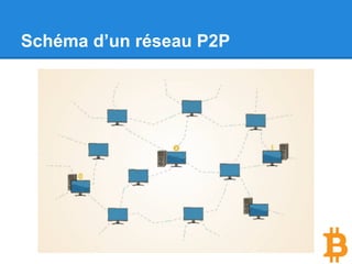 Le réseau d’ordinateurs
Chaque noeud peut avoir différents services :
● Le routage : ce service permet la validation et la
propagation des transactions / blocs ainsi que la
découverte et la communication avec d’autres nœuds.
● La base de données des transactions : ce service
consiste à contenir une copie complète et à jour du
blockchain et ainsi d’être en mesure de vérifier la
validité de toute transaction de manière autonome.
● La capacité de minage pour les nœuds qui sont en
compétition pour créer des blocs valides à ajouter dans
le blockchain.
● Le porte monnaie qui permet éventuellement de gérer
les clés du nœud.
 