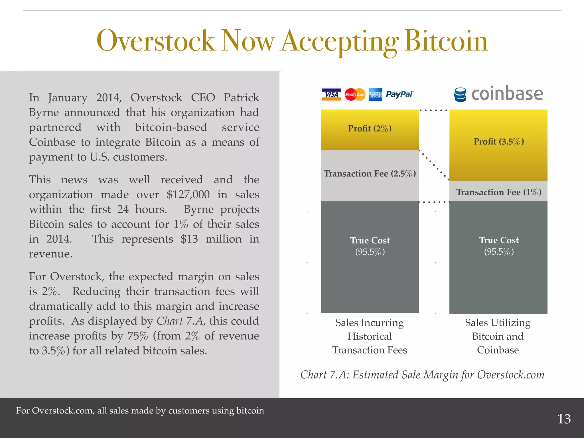 Bitcoin, Transaction Fees and The Cost of Poor Quality | PDF