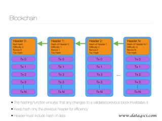 Blockchain Technologies for Data Science | PDF
