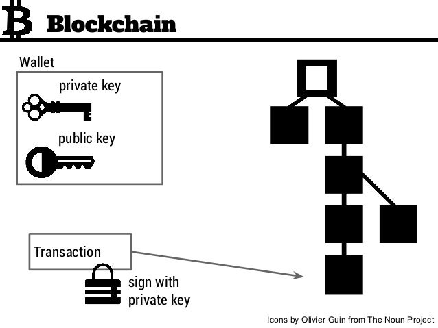 Bitcoin Wallet Public Key How Are Public And Private Keys Related - 