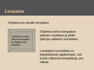Lompakko

 Ohjelma luo sinulle lompakon

                      Ohjelma kertoo lompakon
   Tietokone, jossa   julkisen osoitteen ja pitää
   Bitcoin-lompakko   piilossa salaisen tunnisteen
   ja ohjelma sen
   käyttöön

                      Lompakon tunnisteita on
                      käytettävissä rajattomasti, voit
                      luoda miljoonia lompakkoja, jos
                      haluat
 