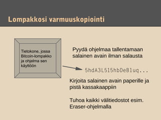 Lompakkosi varmuuskopiointi



   Tietokone, jossa    Pyydä ohjelmaa tallentamaan
   Bitcoin-lompakko    salainen avain ilman salausta
   ja ohjelma sen
   käyttöön
                            5hdA3L515hbDeB1uq...
                      Kirjoita salainen avain paperille ja
                      pistä kassakaappiin

                      Tuhoa kaikki välitiedostot esim.
                      Eraser-ohjelmalla
 