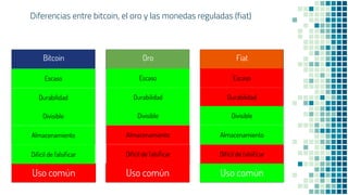 Diferencias entre bitcoin, el oro y las monedas reguladas (fiat)
Bitcoin
Uso común
Escaso
Durabilidad
Divisible
Almacenamiento
Difícil de falsiﬁcar
Oro
Uso común
Escaso
Durabilidad
Divisible
Almacenamiento
Difícil de falsiﬁcar
Fiat
Uso común
Escaso
Durabilidad
Divisible
Almacenamiento
Difícil de falsiﬁcar
 